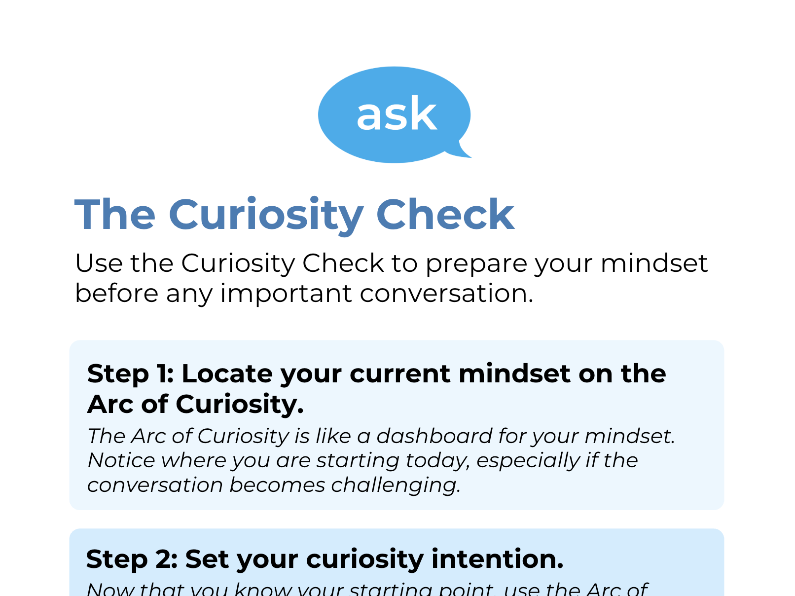 Resources — The Ask Approach